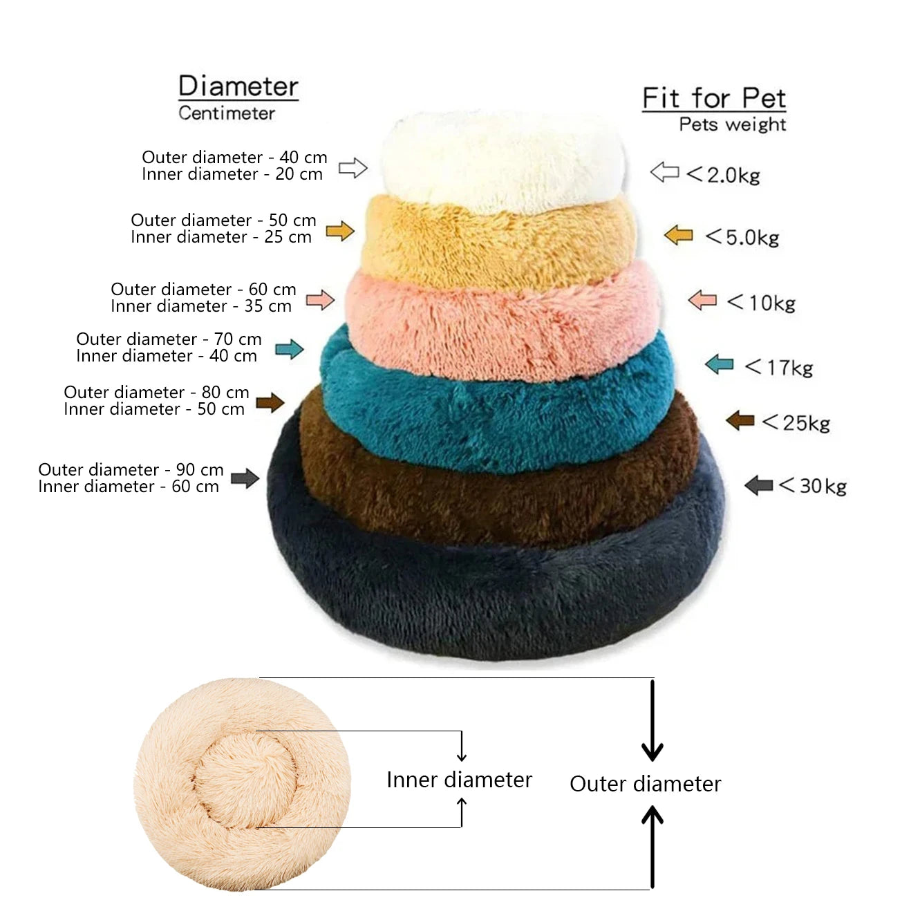 Cozy Calm Donut Pet Bed — Soft Plush Dog & Cat Bed